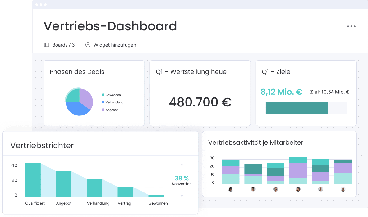 Sales dashboard DE